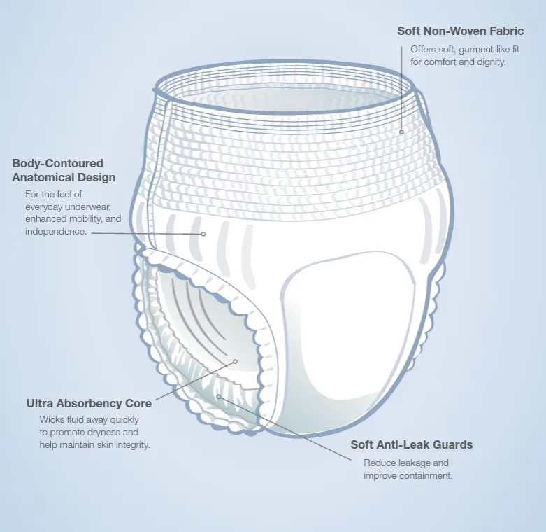 FitRight Ultra Adult Incontinence Underwear